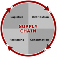 Supply Chain