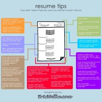 SAP Resume Tips