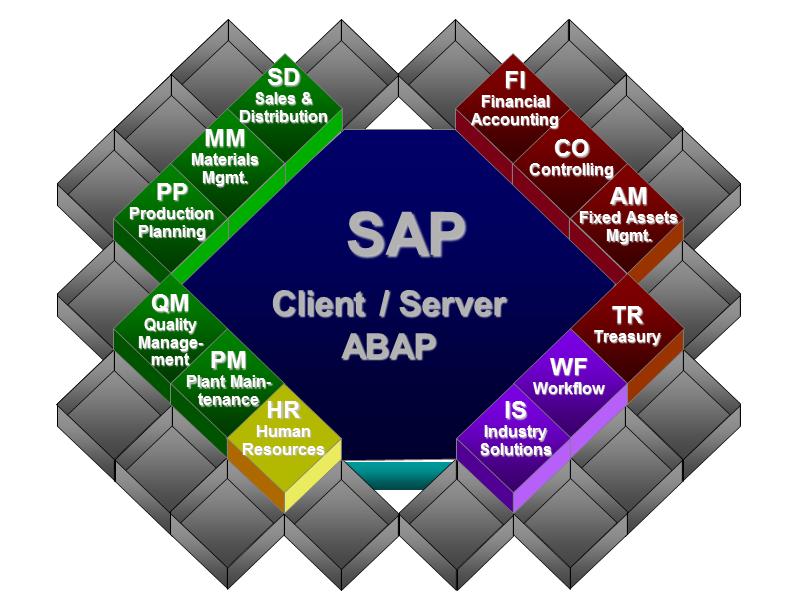 SAP System Diagram