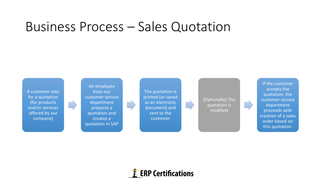 Sales Quotation Business Process