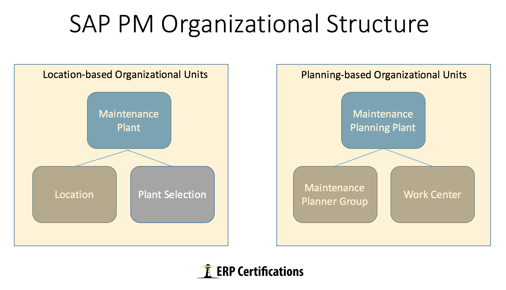 What Is SAP PM A Complete Introduction On SAP Plant Maintenance Lupon 