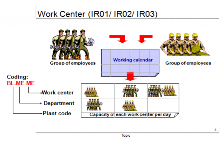 sap-pm-work-center-free-sap-online-training-tutorial