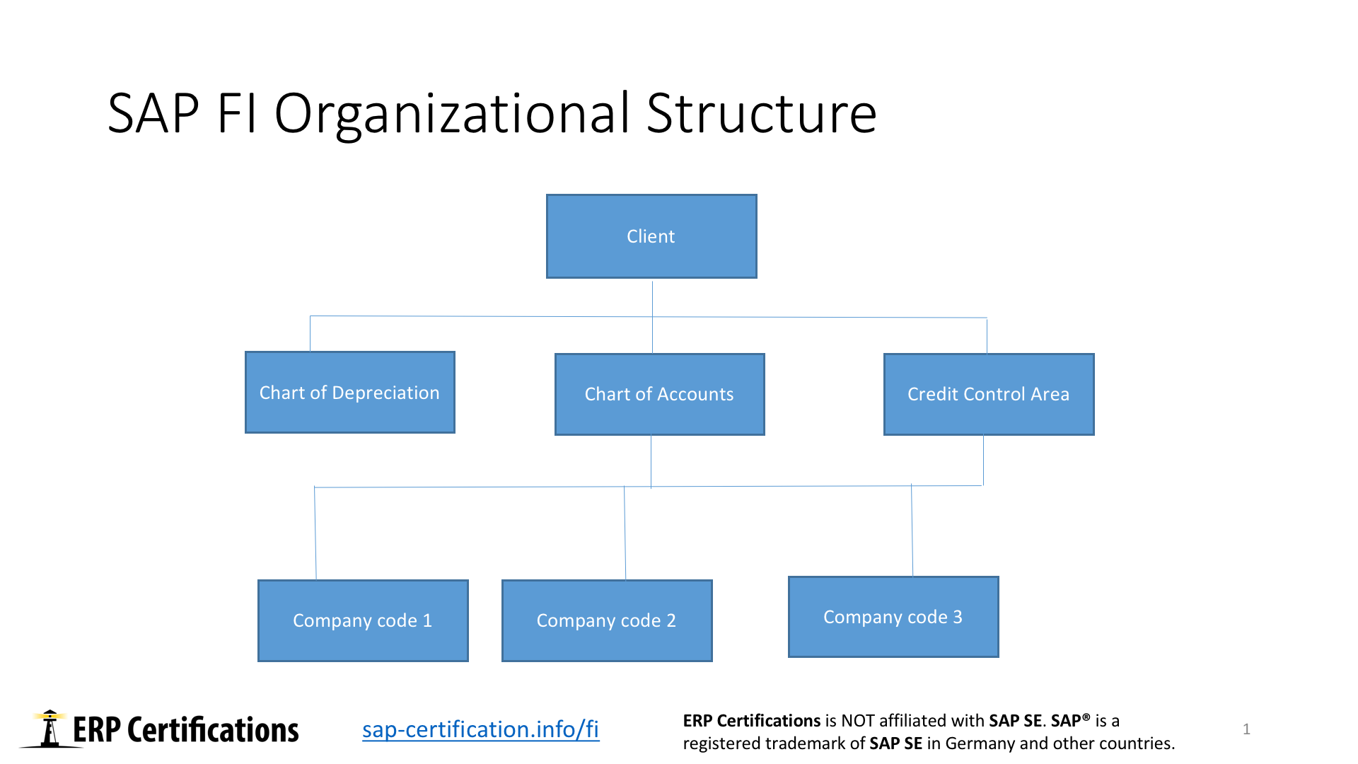 Functional Organisational Structure - A-Z of business terminology