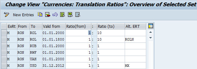 Define Translation Ratios for a Currency