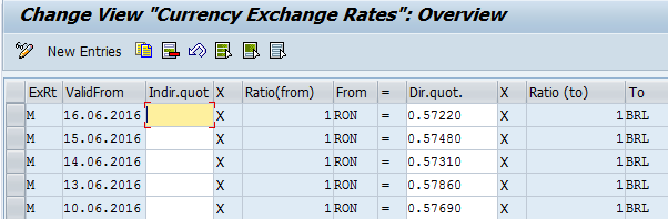 Currency Exchange Rates