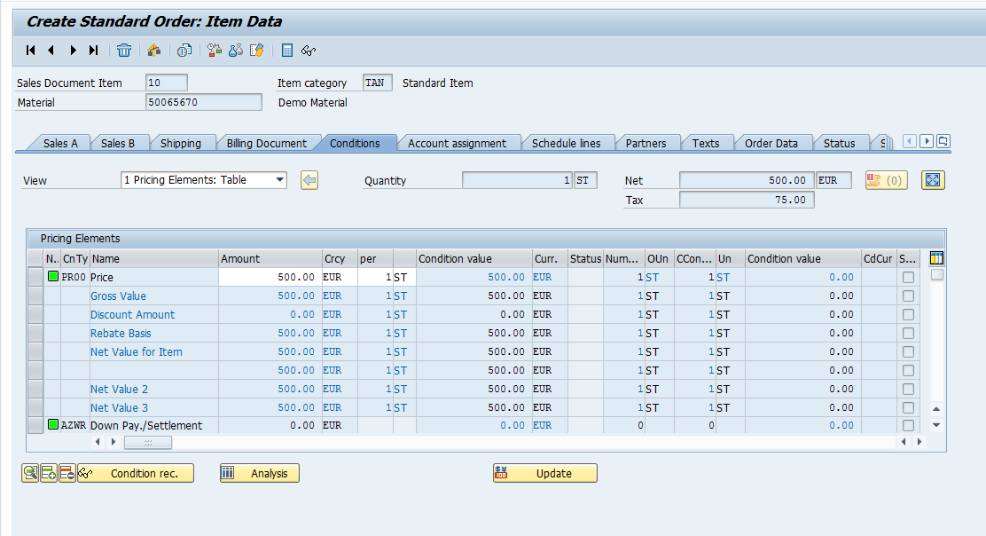 Sales Order Item Pricing Details