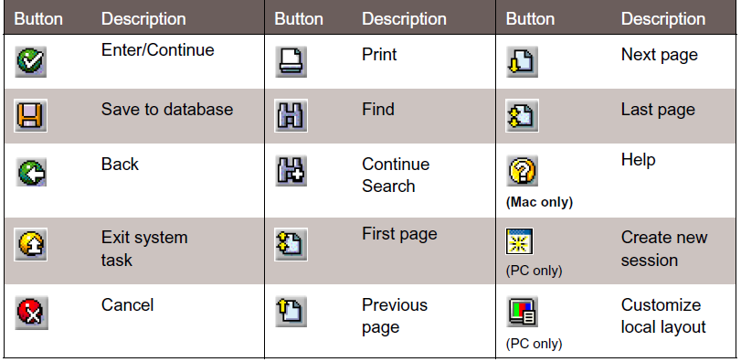 Standard SAP Toolbar Buttons