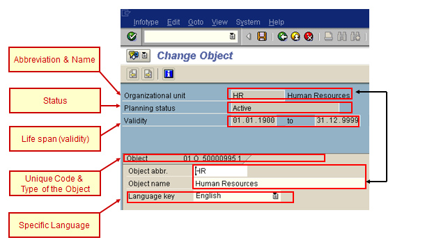 Maintain Objects in SAP HR