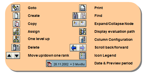 Navigation Buttons in Organization and Staffing