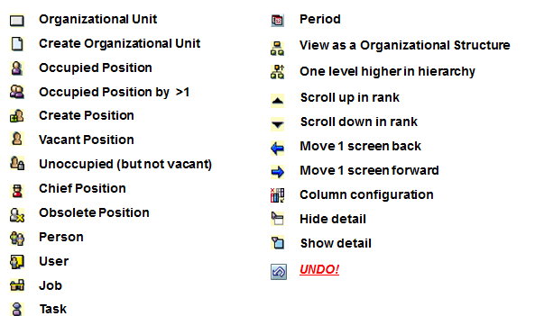 Icons in Organization and Staffing