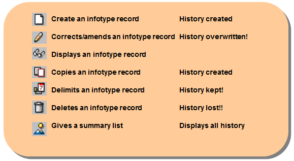 Effects of Various Functions on Master Data