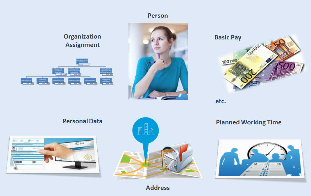 SAP HCM Personnel Administration Employee data Infotypes