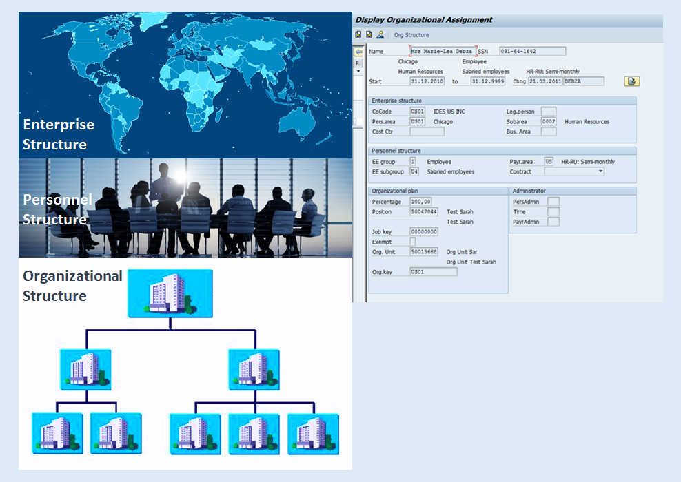 Structures in SAP HCM