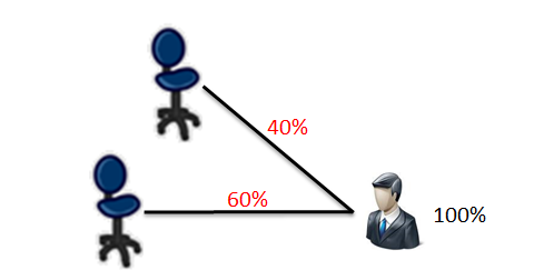 One Person Occupies Two Positions at the Same Time with Different Staffing Percentage