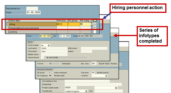 Sequence of Infotypes in a Personnel Action (Transaction PA40)