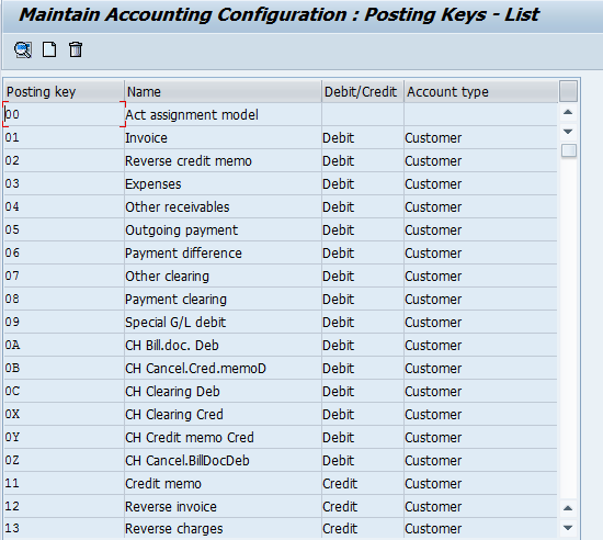 Configuration of Posting Keys in SAP
