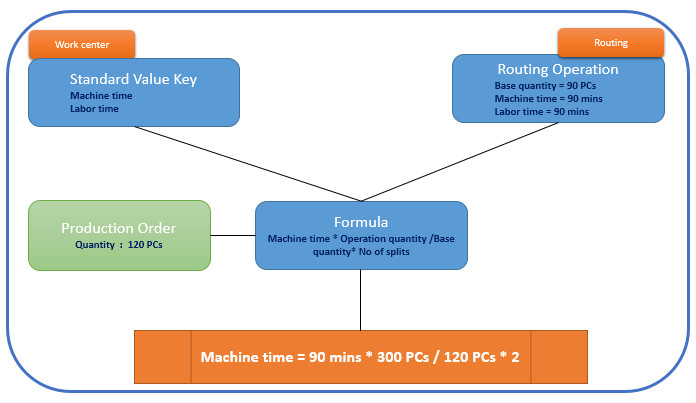 Calculation of Capacity