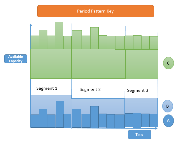 Three Periods of Static Cumulation