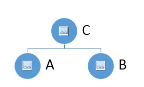 SAP Work Center Hierarchy