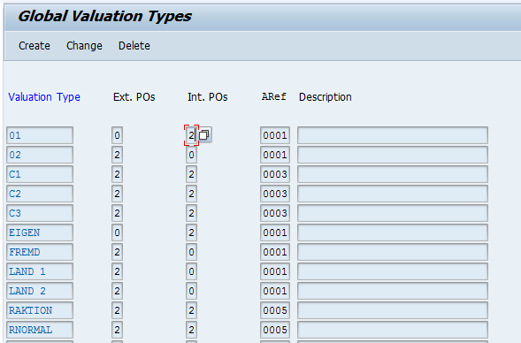 Define Valuation Types