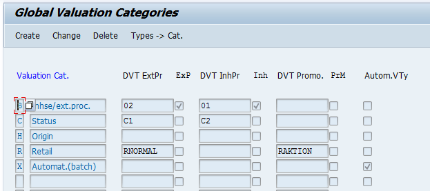 Define Valuation Category