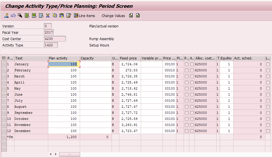 Setup Activity Price (Cost Center 4230 and Activity Type 1422)