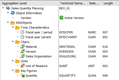 SAP Aggregation Level