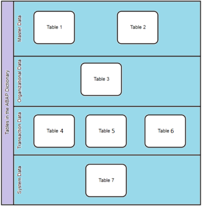 types-of-tables-in-sap-free-sap-abap-training-2022