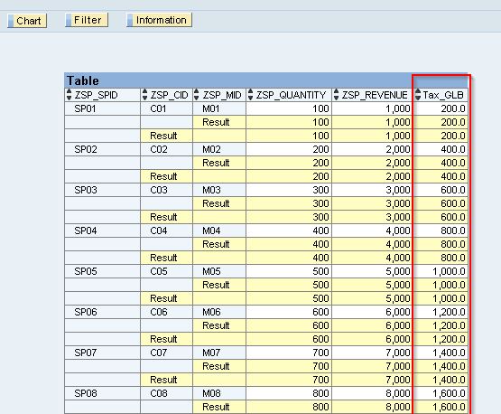 Report with Global Calculated Key Figure