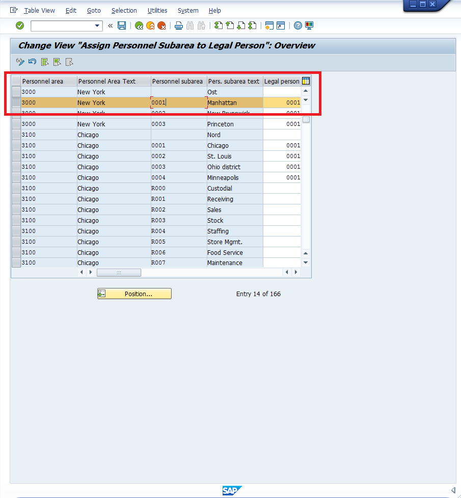 Sap Hr Enterprise Structure Tutorial Free Sap Hr Training