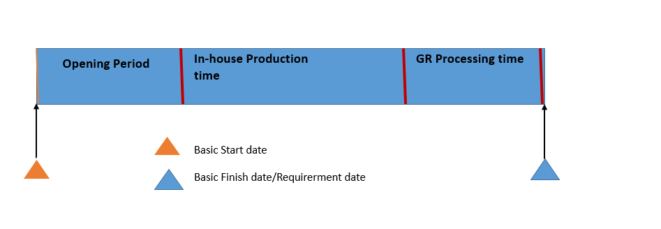 SAP PP Scheduling Tutorial Free SAP PP Training