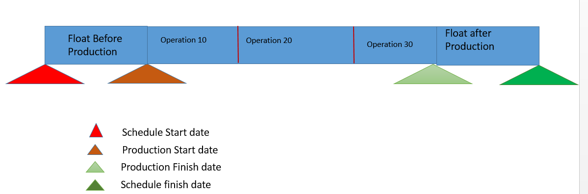 SAP PP Scheduling Tutorial Free SAP PP Training