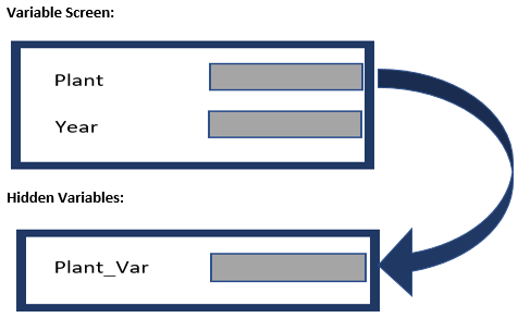 Replacement Path Processing Type Example