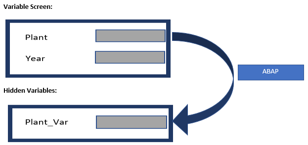 Customer Exit Processing Type Example