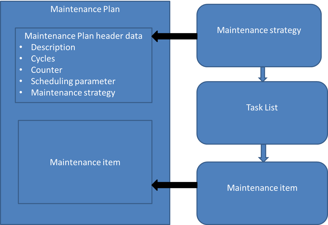 Preventive Maintenance Process Flow Chart Makeflowcha - vrogue.co