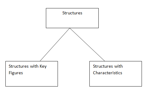 Two Types of SAP BW Structures