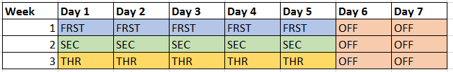 Figure 2: Case 2 - Period Work Schedule