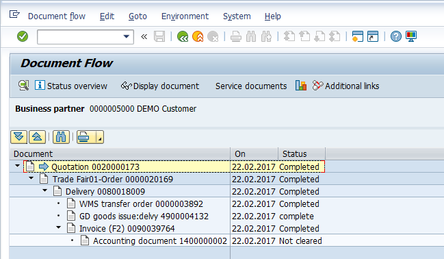 Sales Document Flow