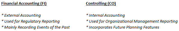 Comparison of FI to CO