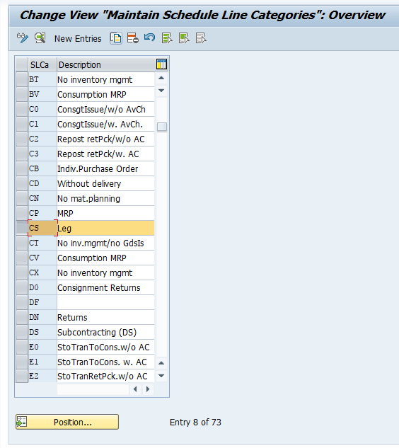 Using Standard Schedule Line Category is Preferable