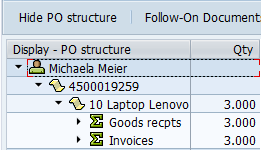 Estructura de la Orden de Compra