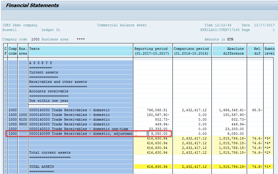 Balance Sheet Showing Regrouping Adjustment Account