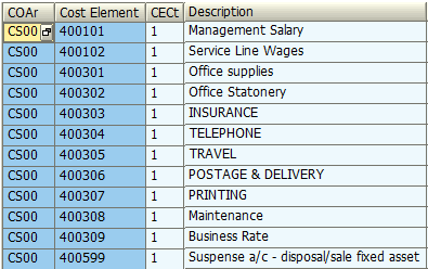 Primary Cost Elements