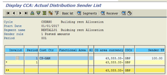 Actual Distribution Sender List