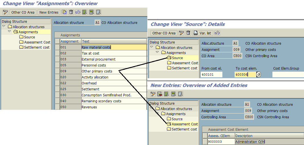 Allocation Structures Configuration