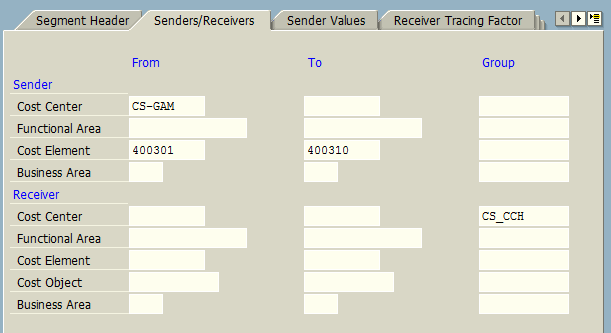 Senders/Receivers