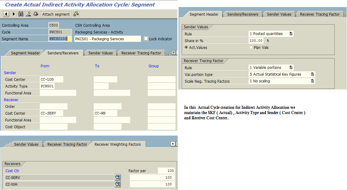 Create Actual Indirect Activity Allocation Cycle