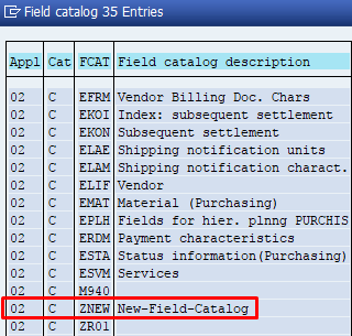 Field Catalog List