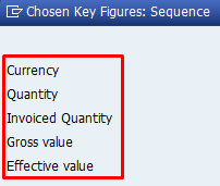 Chosen Key Figures