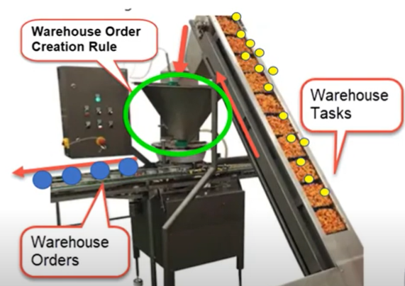 Warehouse Tasks to WOCR